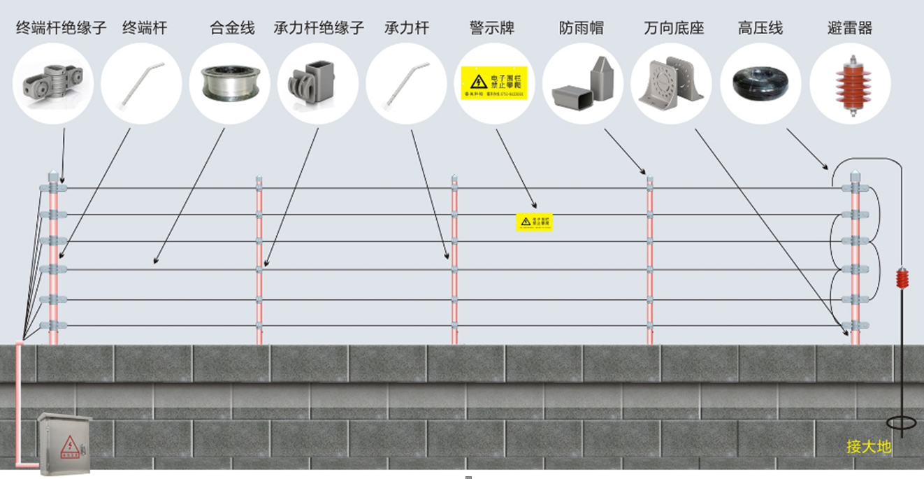 脉冲电子围栏系统设计方案书（完整详细版下载）