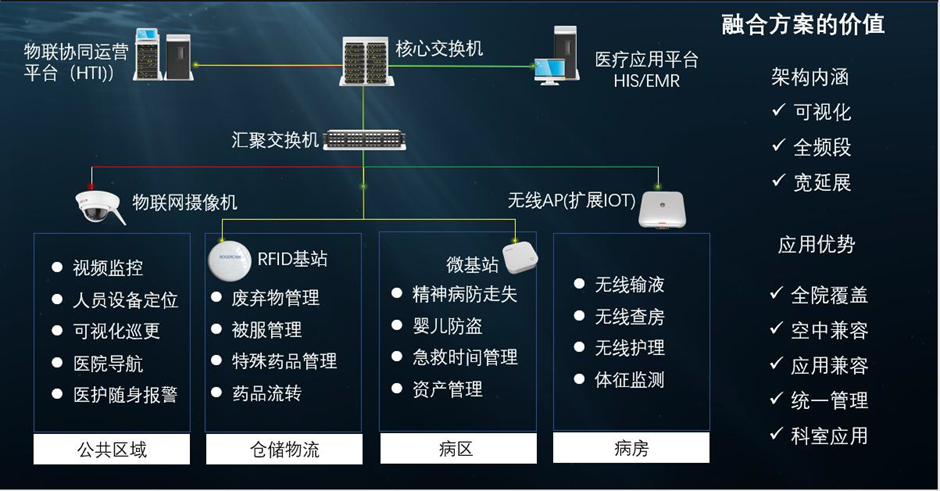 医护随身报警系统（物联网智慧医院）