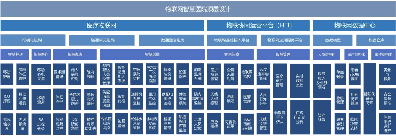 物联网智慧医院建设项目整体解决方案（附件下载）