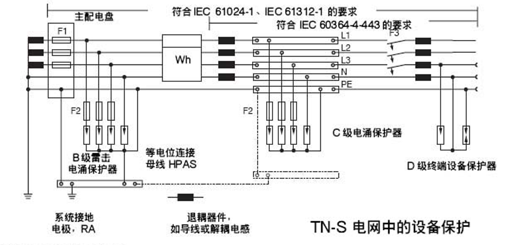 机房等电位接地技术方案（机房防雷工程）