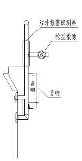 某保税区视频监控及安防系统设计概述（文本方案）