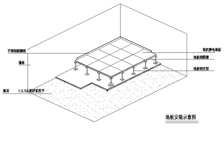 监控机房改造项目中的装修改造（含墙顶地/接地系统/消防系统）
