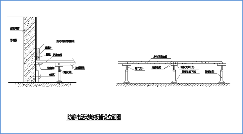 海关信息机房升级改造方案书(总体描述和装修工程)