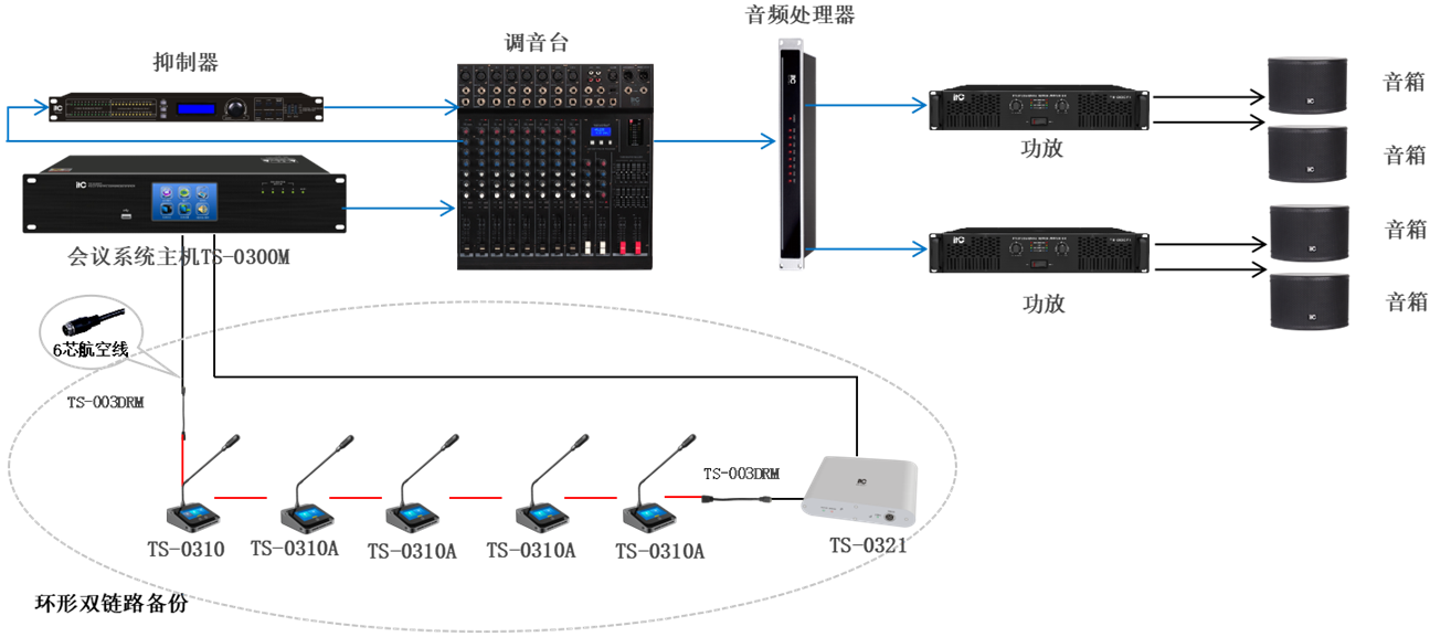智慧监狱指挥中心多媒体系统建设方案