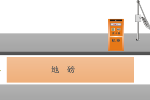 电子车牌自动识别系统简述