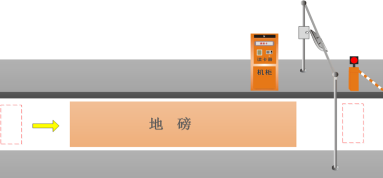 电子车牌自动识别系统简述
