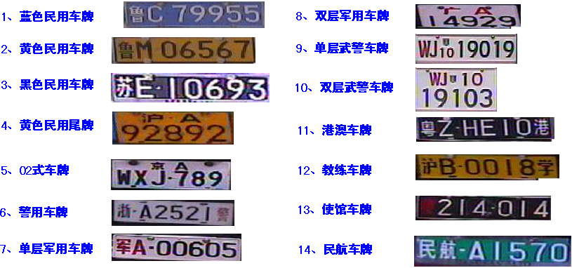 园区车牌图像识别系统的组成部分和功能