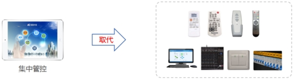 指挥中心中控系统解决方案（会议室中控系统）