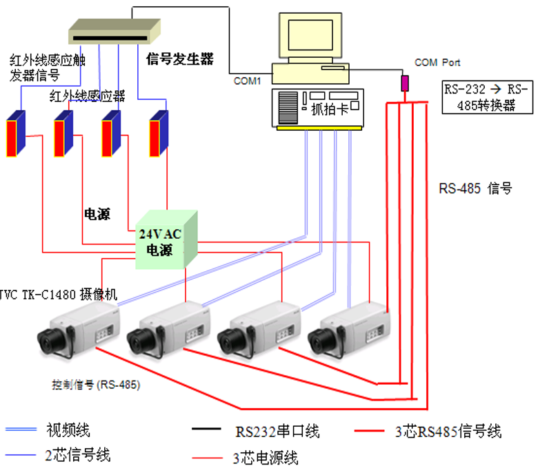集装箱号识别系统的组成部分