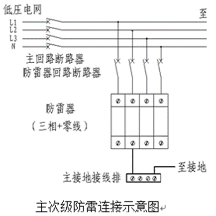 主次级防雷连接示意图