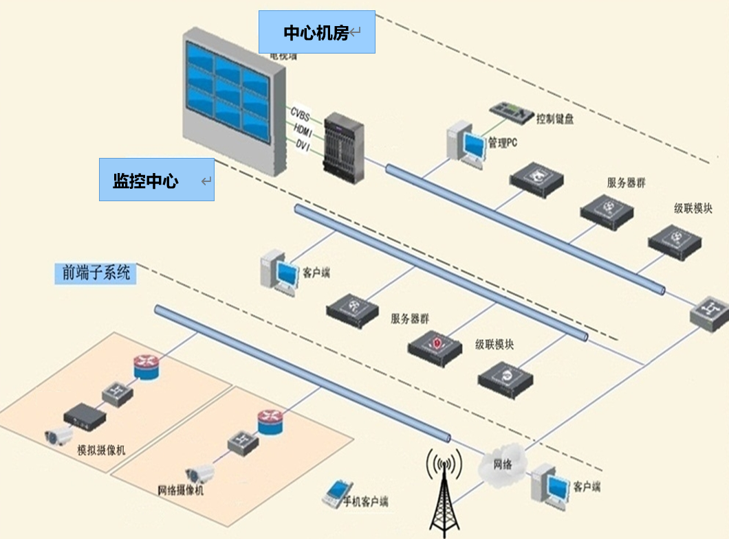 园区视频监控系统技术方案（通用安防视频监控系统设计文档）
