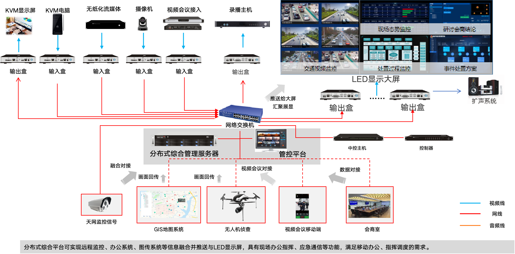 指挥中心中控系统解决方案（会议室中控系统）