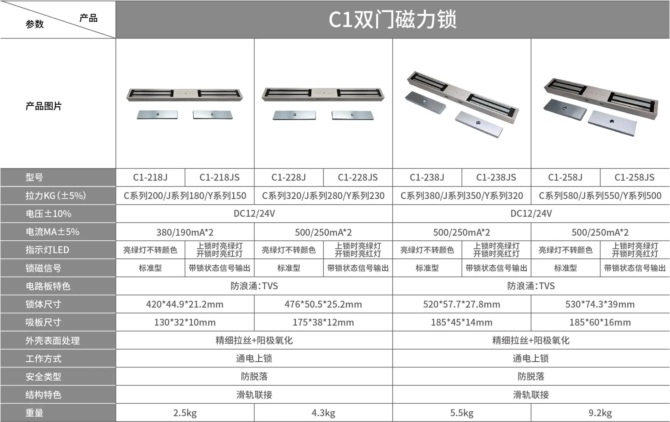 双向双门磁力锁 C1 系列（双门门禁电磁锁销售）