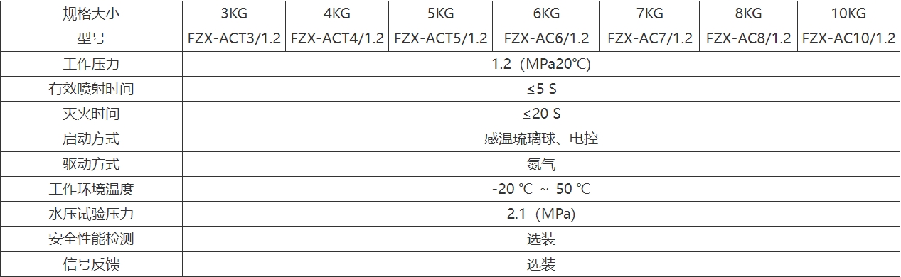 贮压式悬挂式超细干粉灭火器是什么?悬挂式干粉灭火装置