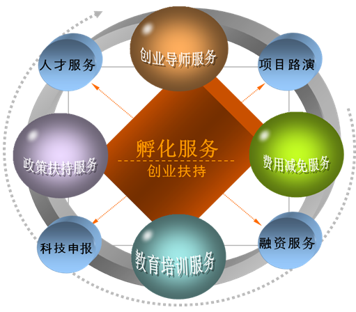 智慧园区解决方案中的公共服务云平台（安商稳商）