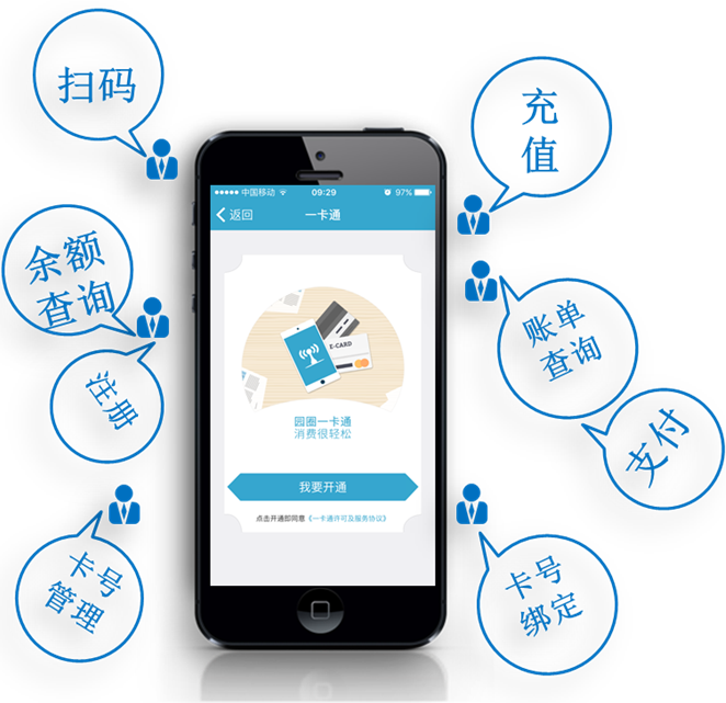 智慧园区中的园区公共服务云平台移动 APP 功能简介