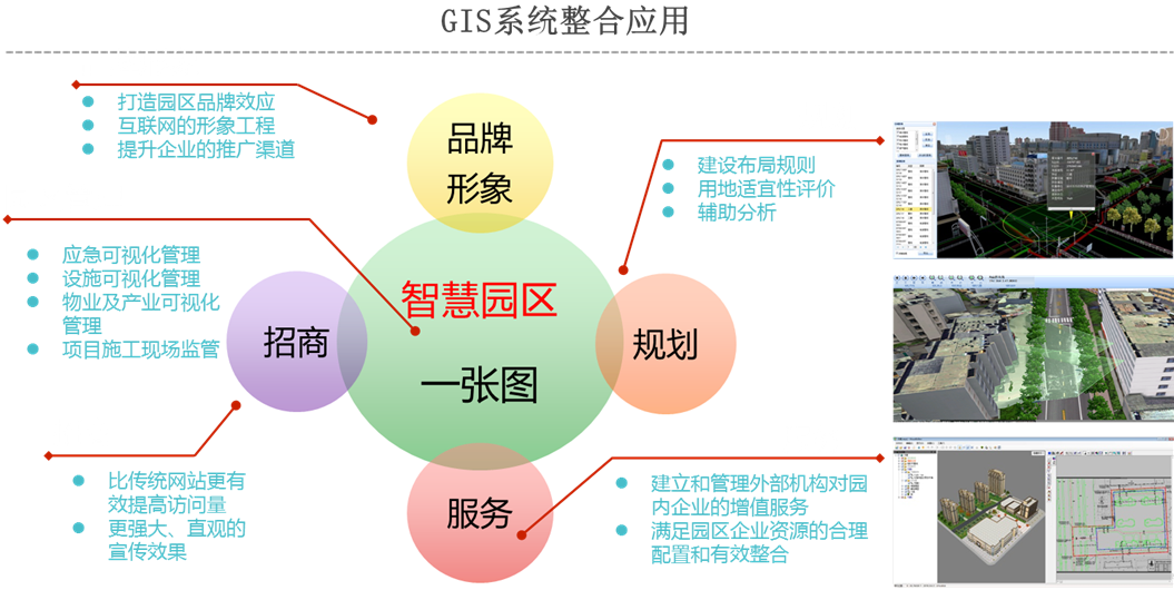 智慧园区系统与其他智能化系统的对接，实现全面数字化