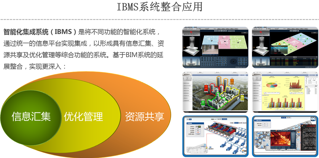 智慧园区系统与其他智能化系统的对接，实现全面数字化