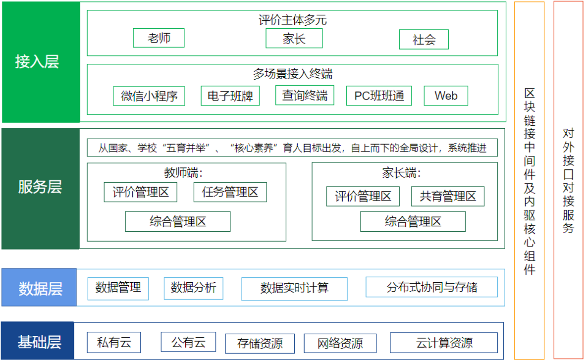 以五育融合为指导的教育评价改革方案（小学教学评价体系建设）