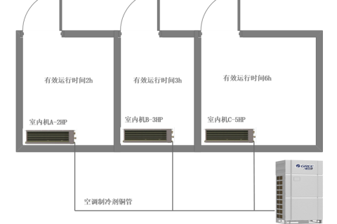 多联机空调集中控制与分户计费系统解决方案书