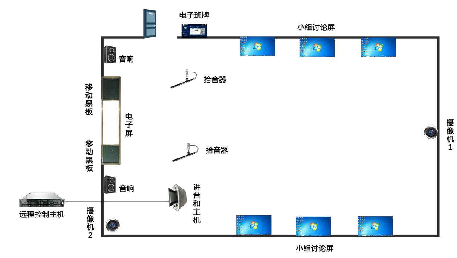 几个不同规格，基于屏显的 AI 智慧教室建设方案