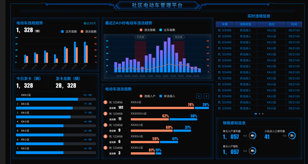 基于 RFID 技术的电动自行车社区管理系统的应用场景