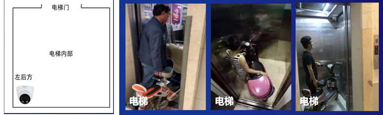 基于 RFID 技术的电动自行车社区管理系统的应用场景