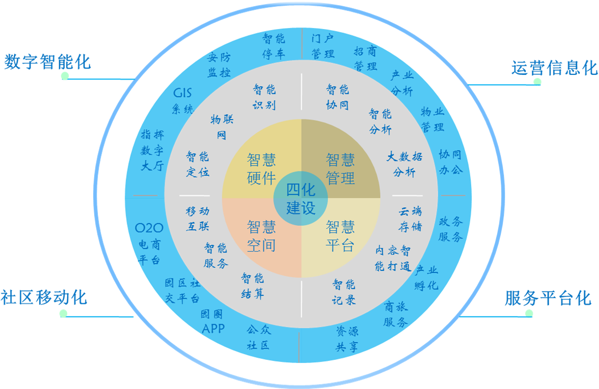 智慧园区整体解决方案白皮书下载（56p）