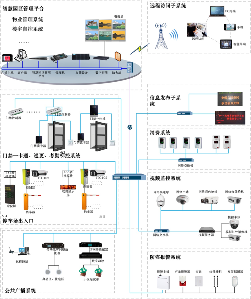 智慧园区解决方案书附件下载(园区综合安防方向)