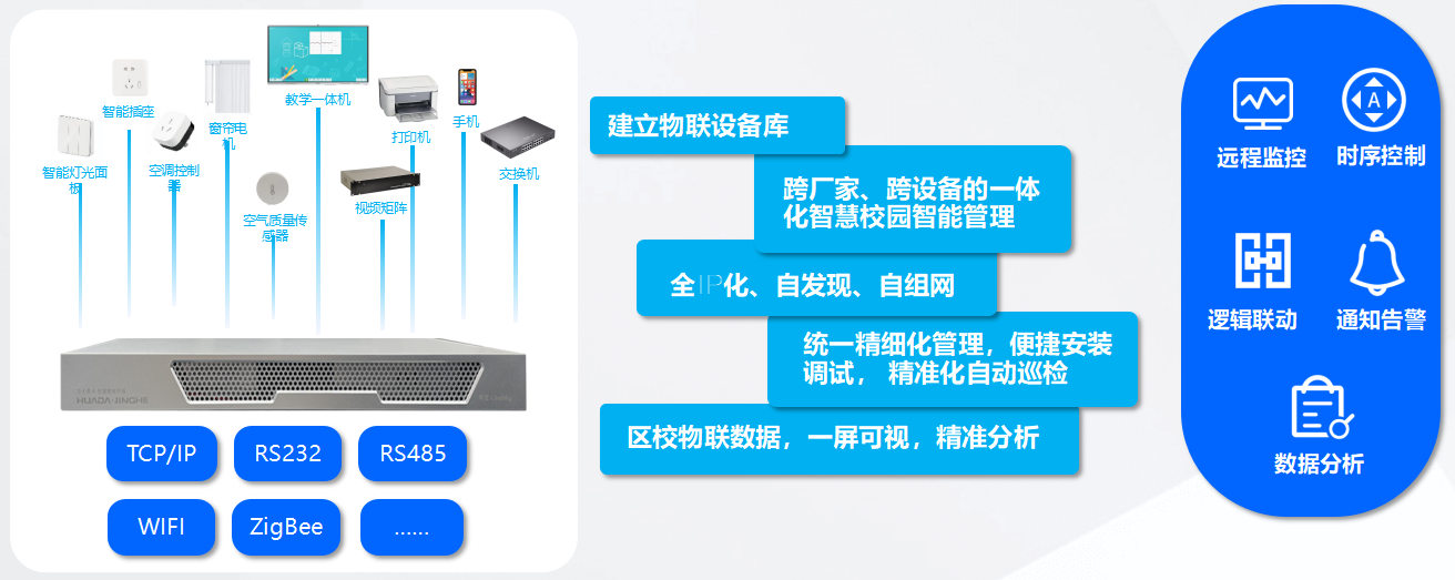 智慧教室的物联管控