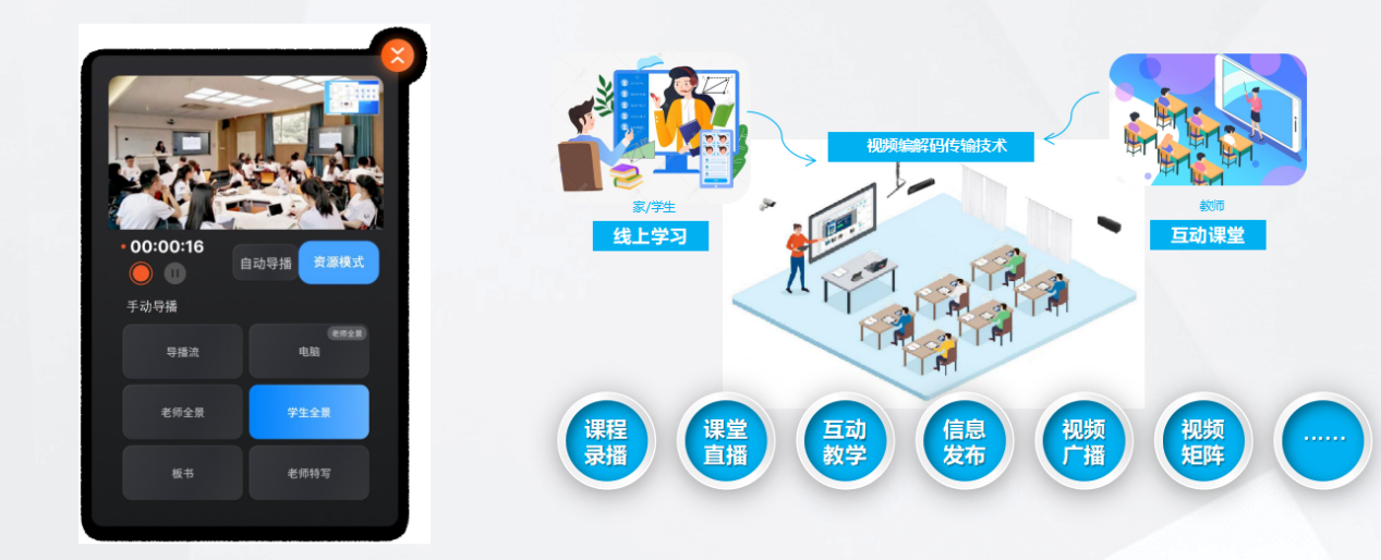 智慧教室中的音视频功能：音频无感放大&视频录播系统
