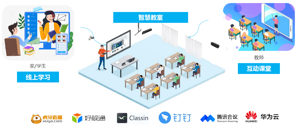 智慧教室中的音视频功能：音频无感放大&视频录播系统