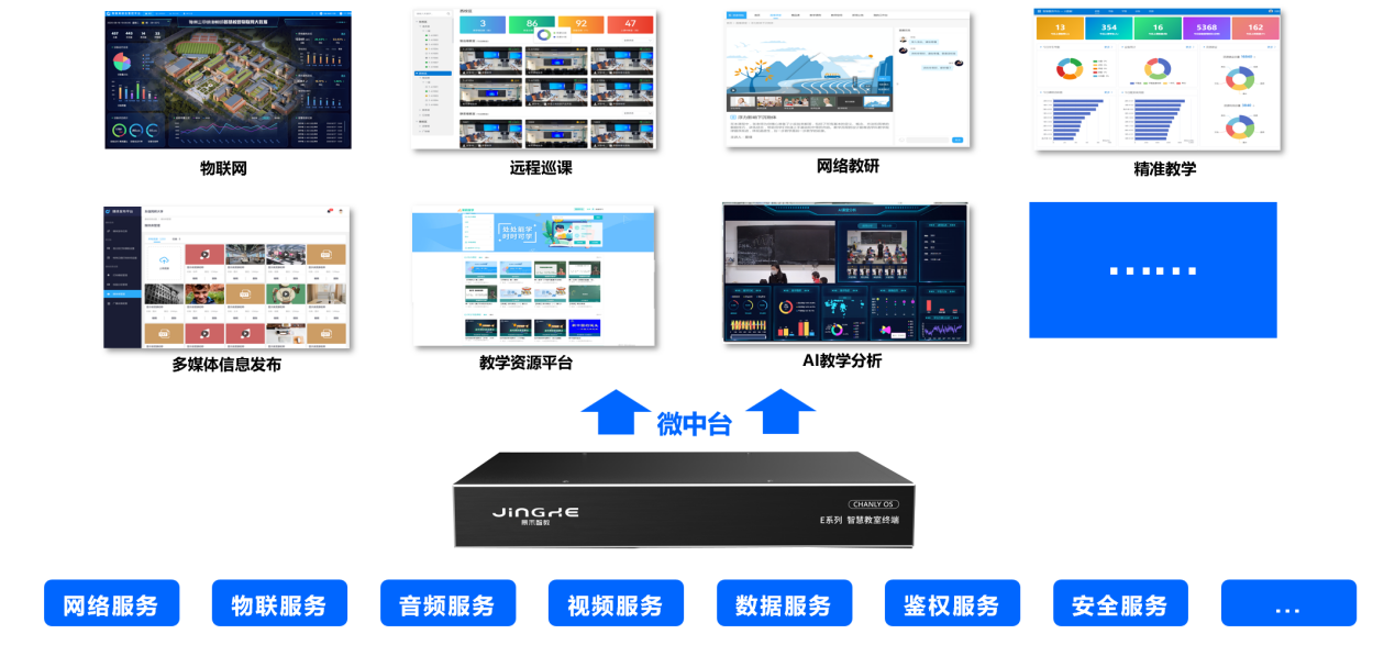 智慧教室中的应用对接