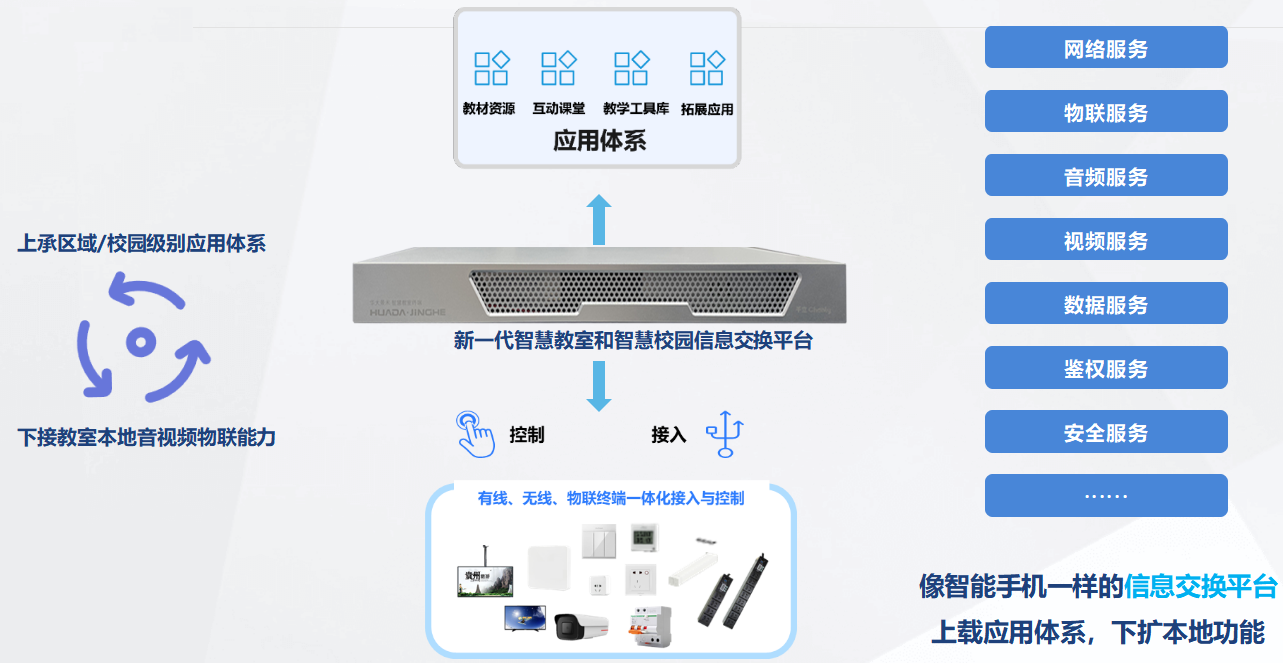 8智慧教室中的拓展互联