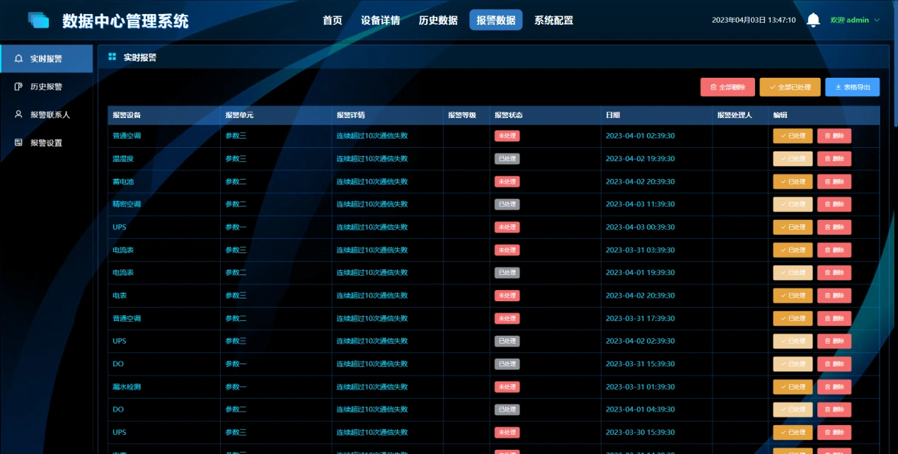 国产化机房动环系统解决方案，信创动环监控产品