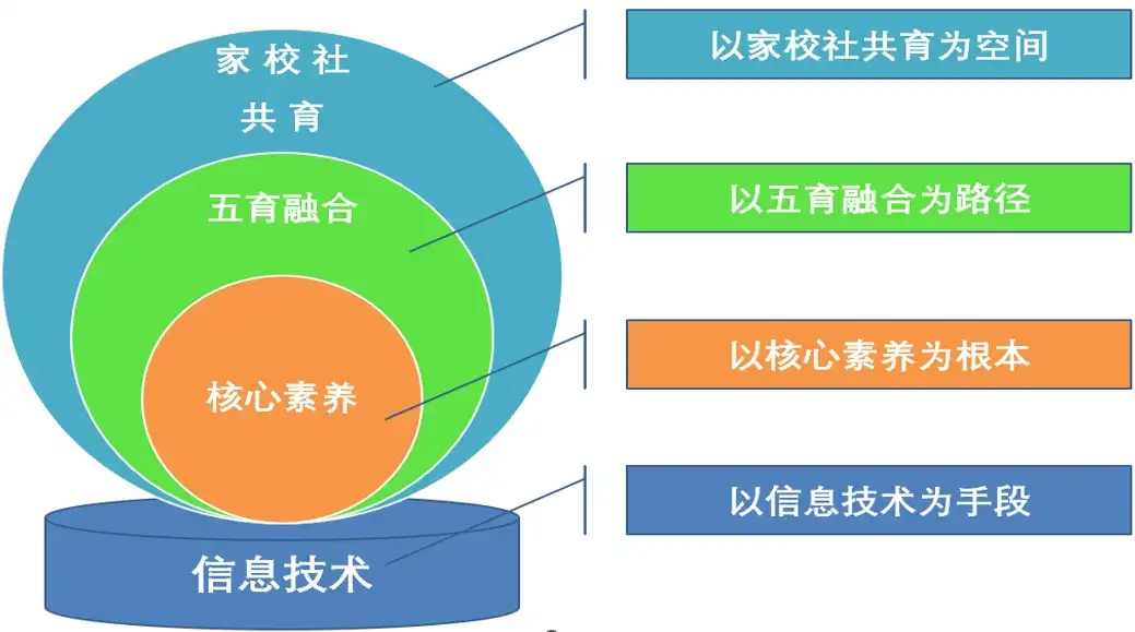 五育学生评价系统是什么？义务教育中的五育综合素质评价系统