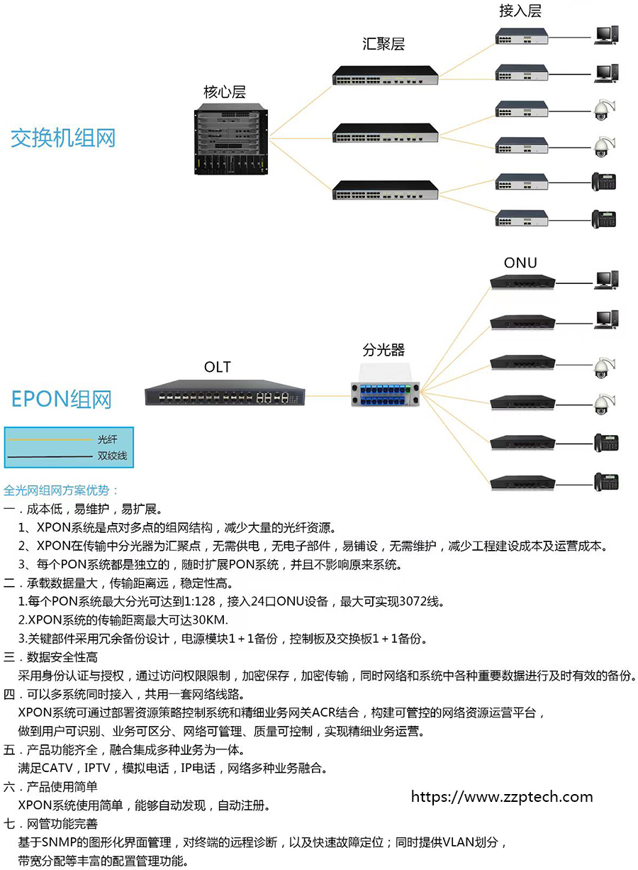 全光网组网和交换机组网的对比一图流