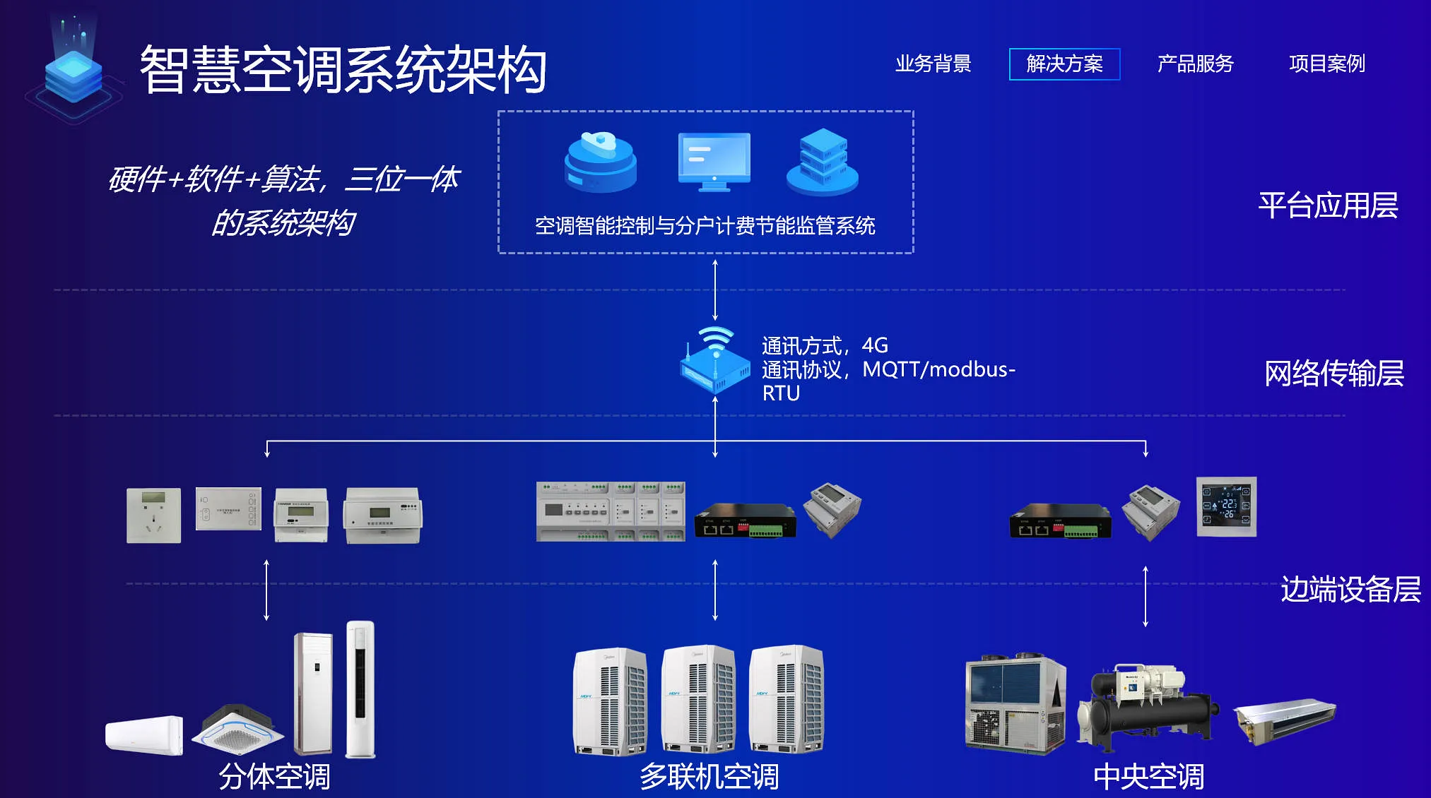 空调集中控制系统设计背景、依据与附件下载(空调能耗监管系统)