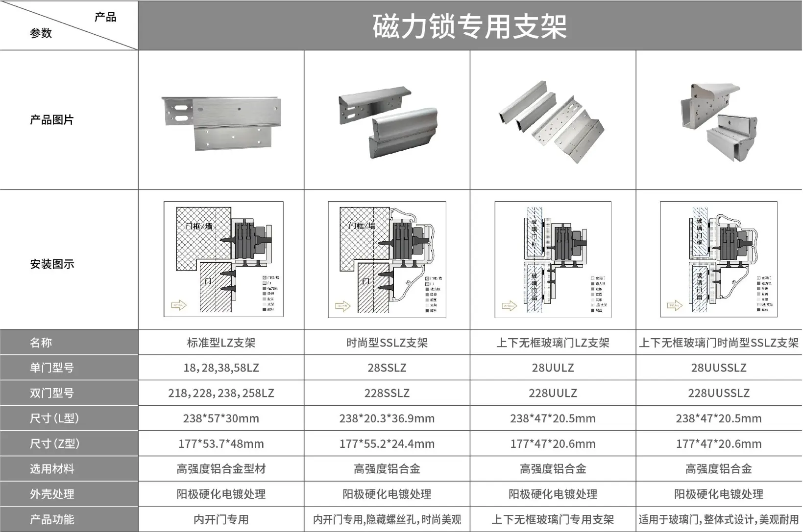 磁力锁配件（L/Z/LZ 型支架、开门按钮、玻璃破碎、电源）