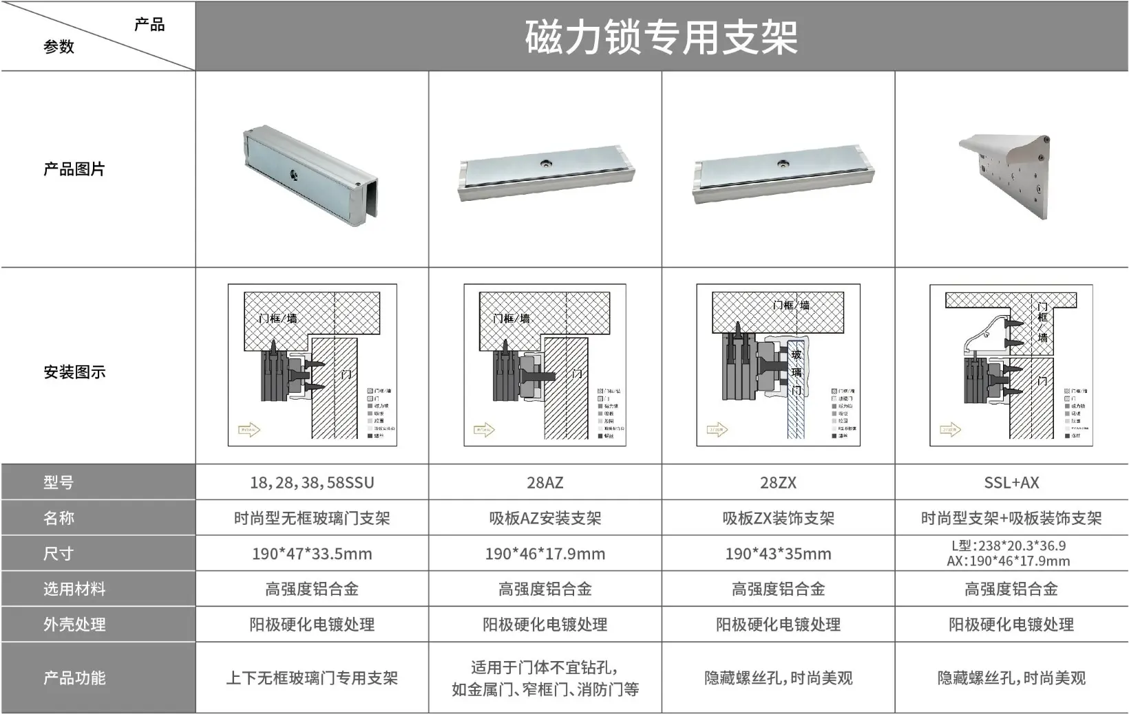 磁力锁配件（L/Z/LZ 型支架、开门按钮、玻璃破碎、电源）