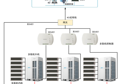 多联机空调集中控制系统解决方案附件下载（空调能耗监管系统）