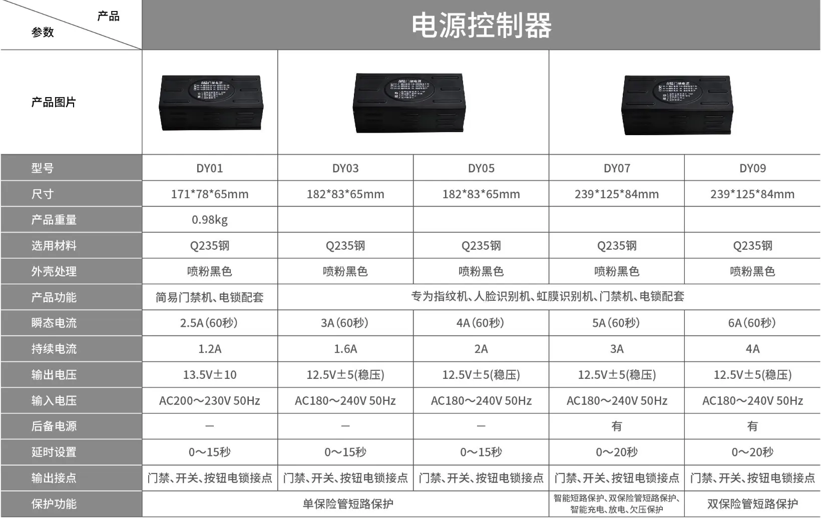 磁力锁配件（L/Z/LZ 型支架、开门按钮、玻璃破碎、电源）