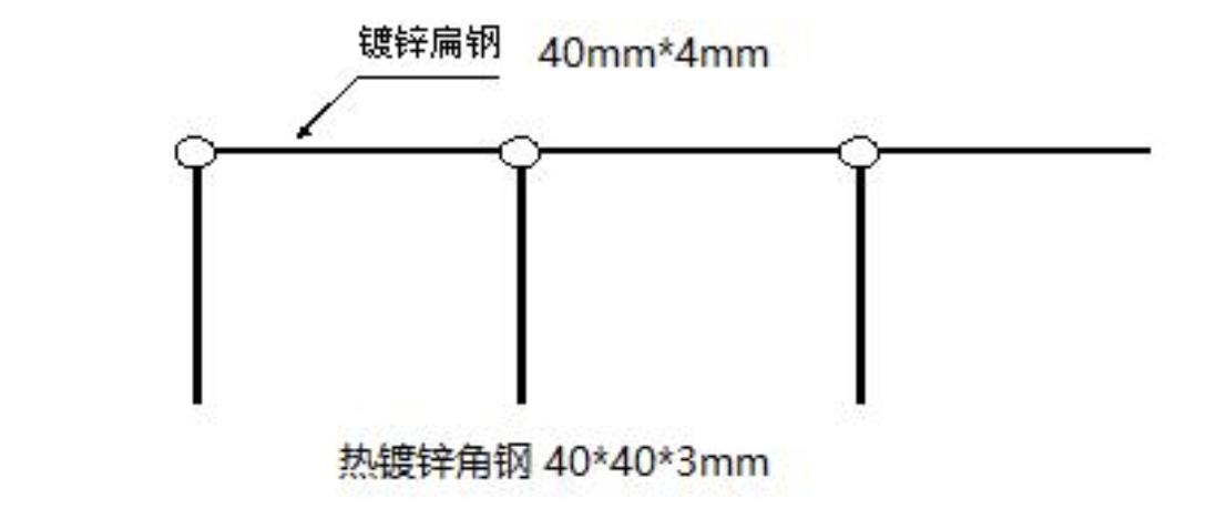灌区量测水设施项目中监测点供电、通讯、避雷建设设计