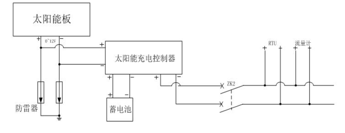 灌区量测水设施项目中监测点供电、通讯、避雷建设设计