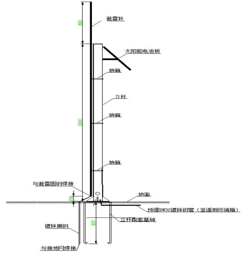 灌区量测水设施项目中监测点供电、通讯、避雷建设设计
