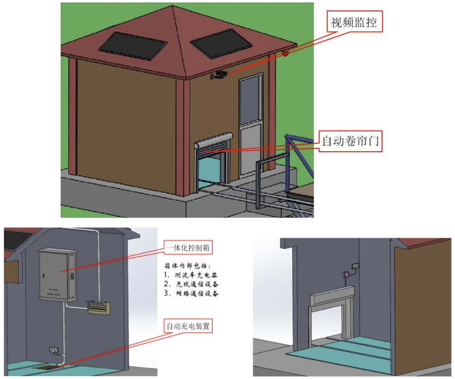 灌区轨道车自动流量监测系统主干渠流量监测