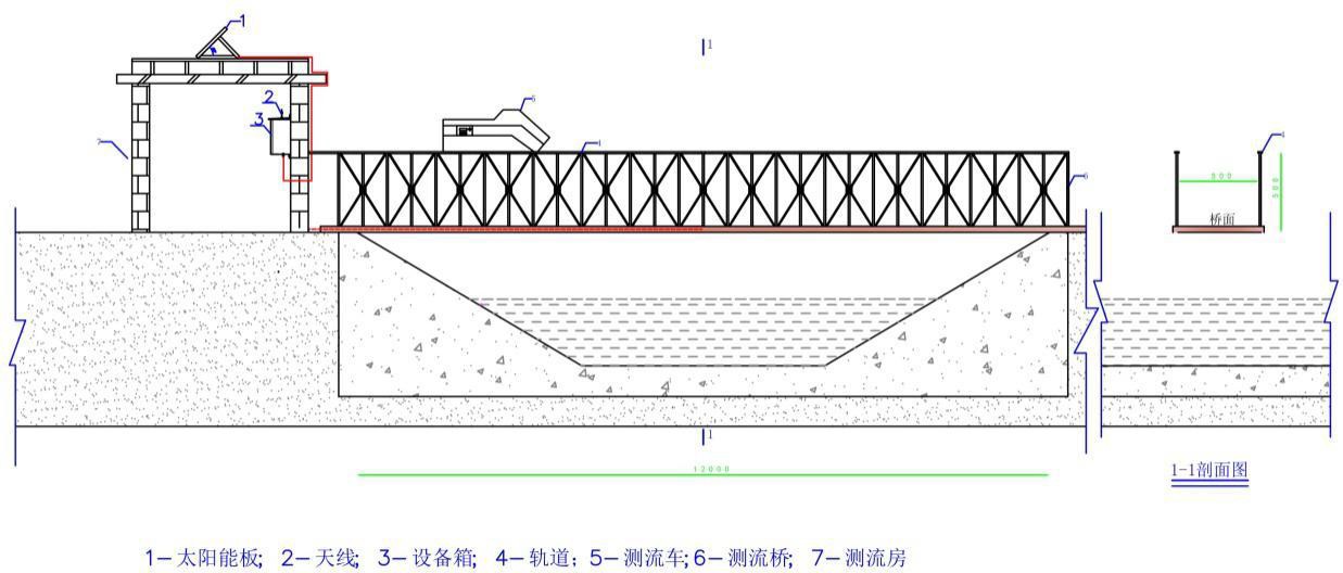 灌区轨道车自动流量监测系统主干渠流量监测