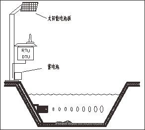 多普勒剖面流量（H-ADCP）监测系统详解（智慧灌溉系统）
