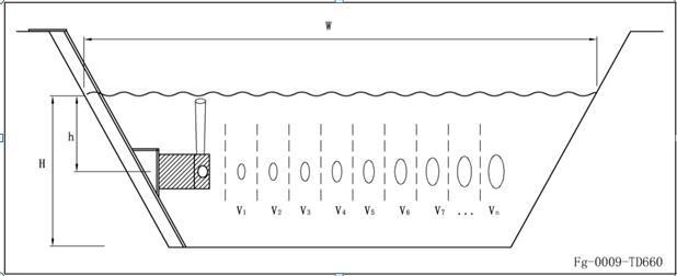 多普勒剖面流量（H-ADCP）监测系统详解（智慧灌溉系统）