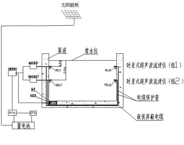 多声道时差法流量监测系统详解（支渠流量监测）